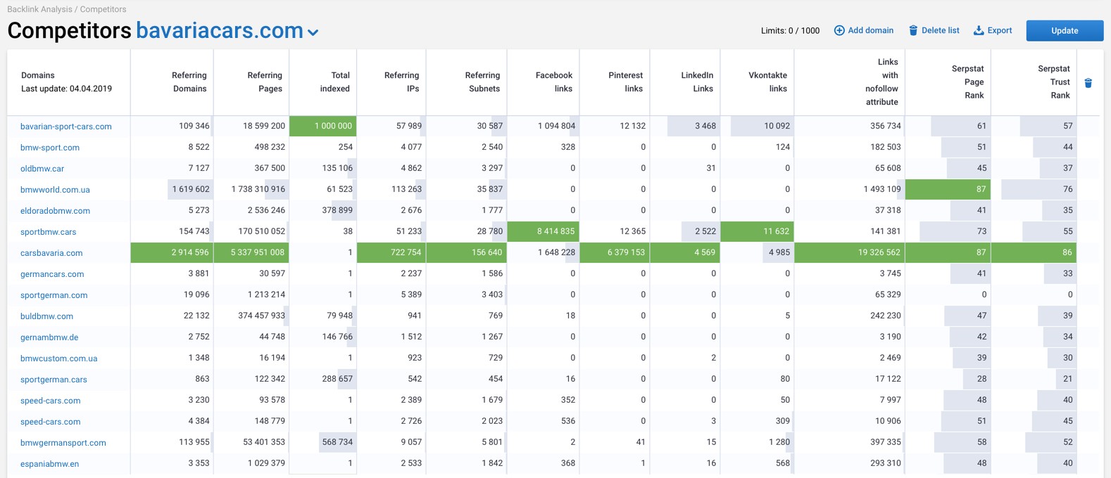 competitor batch analysis