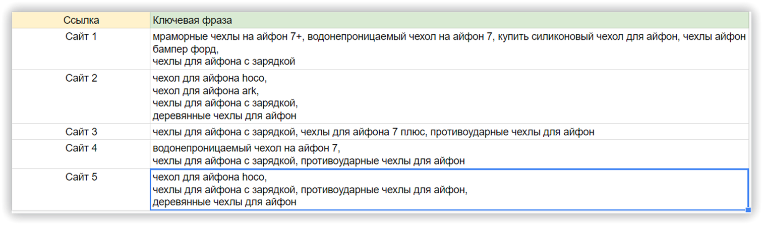 анализ конкурентов таблица