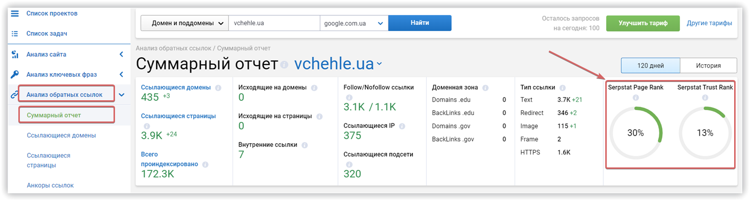 serpstat page rank trust rank