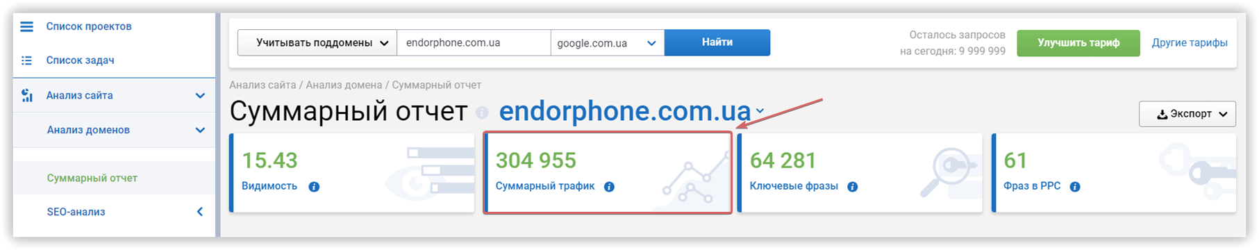 анализ конкурентов как узнать трафик