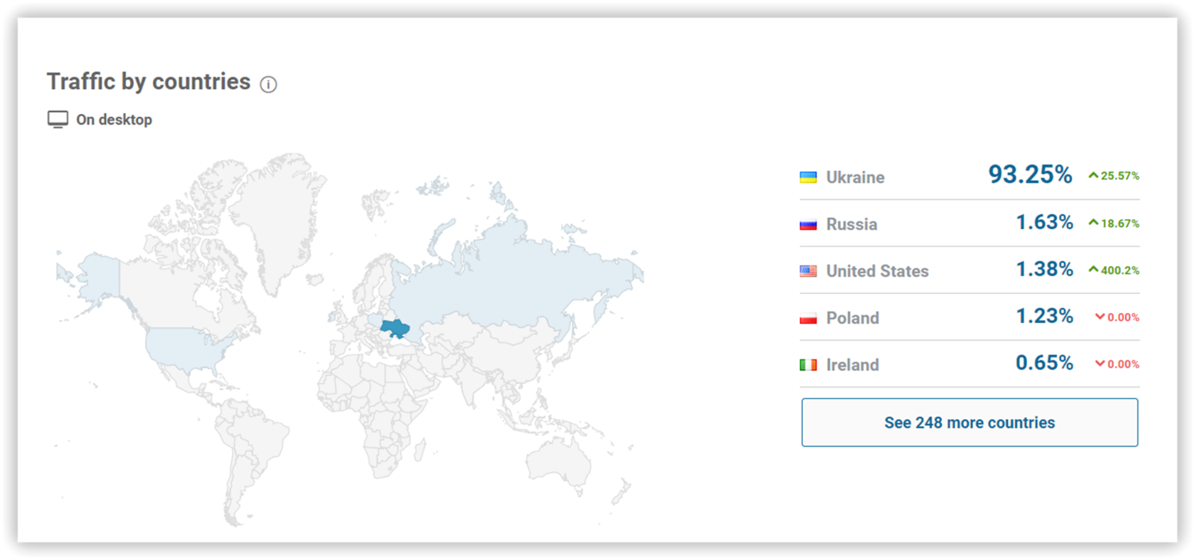 serpstat карта доменов