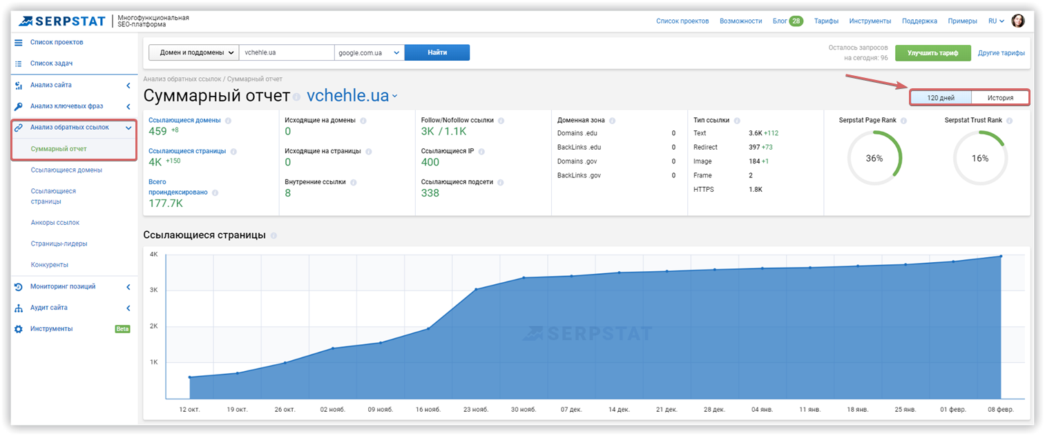 Serpstat анализ ссылок