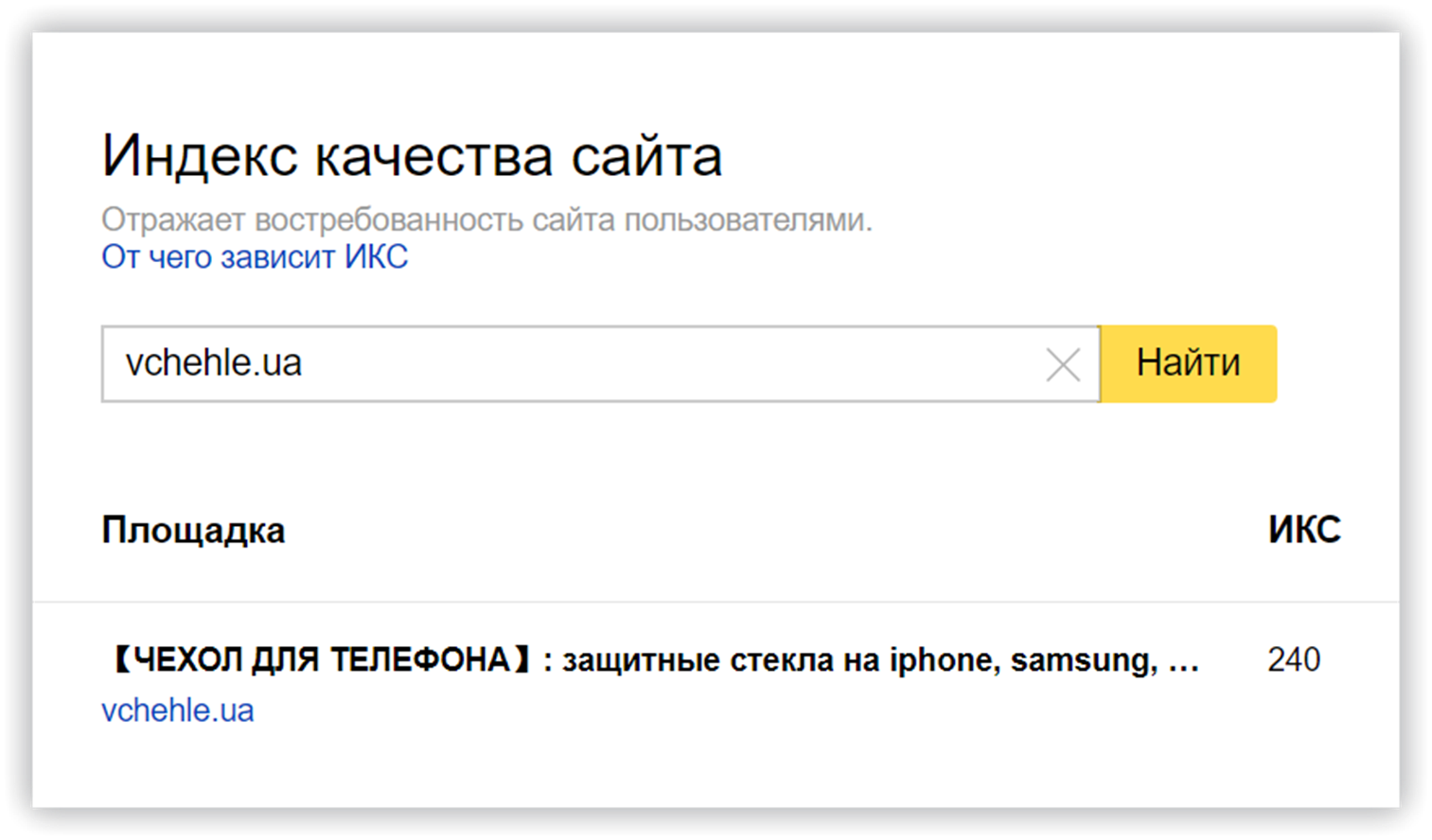 индекс качества сайта