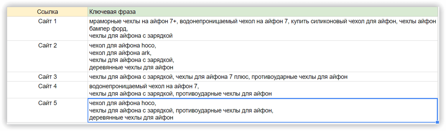 анализ конкурентов таблица