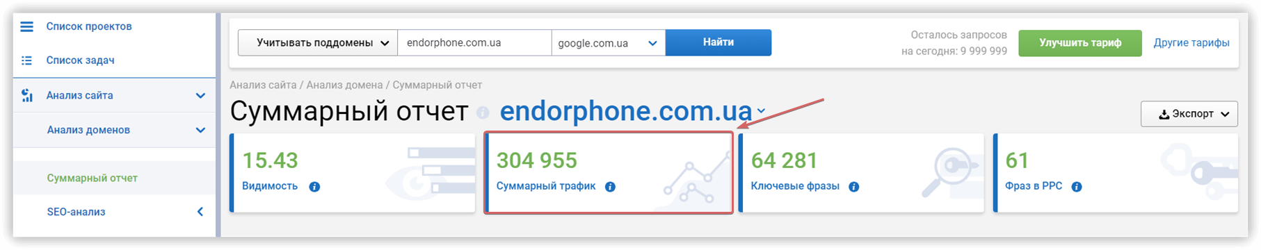 анализ конкурентов — как узнать трафик