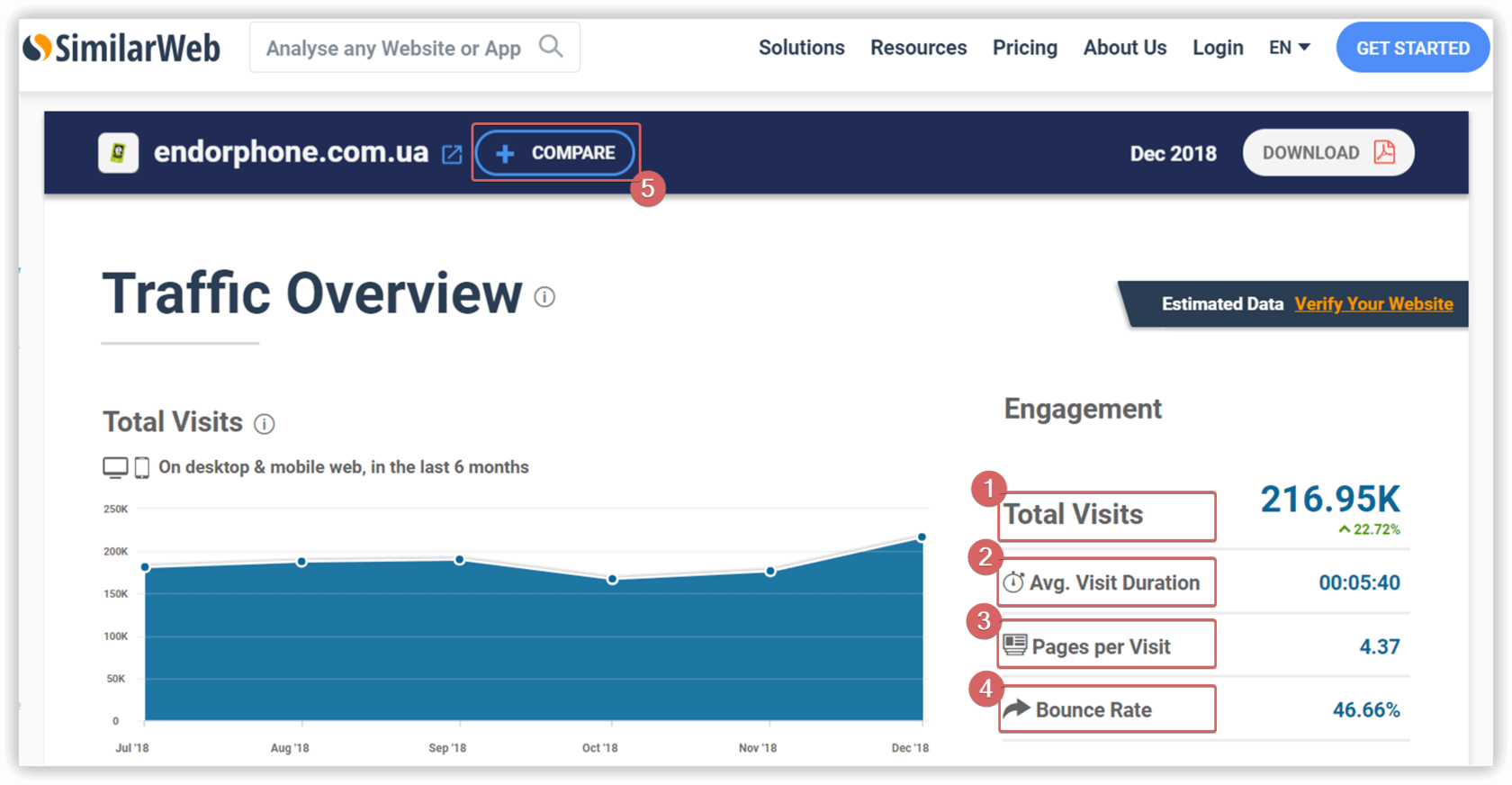 similarweb конкуренты