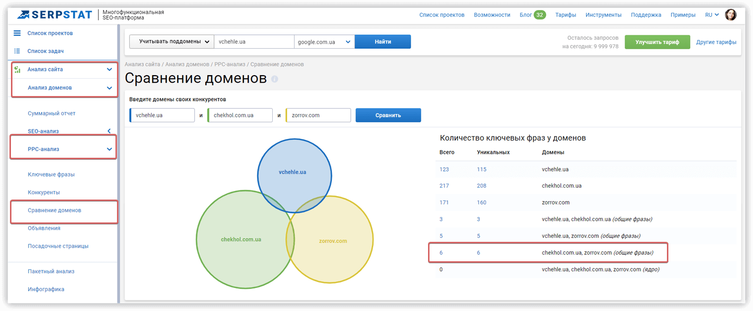 Serpstat анализ конкурентов