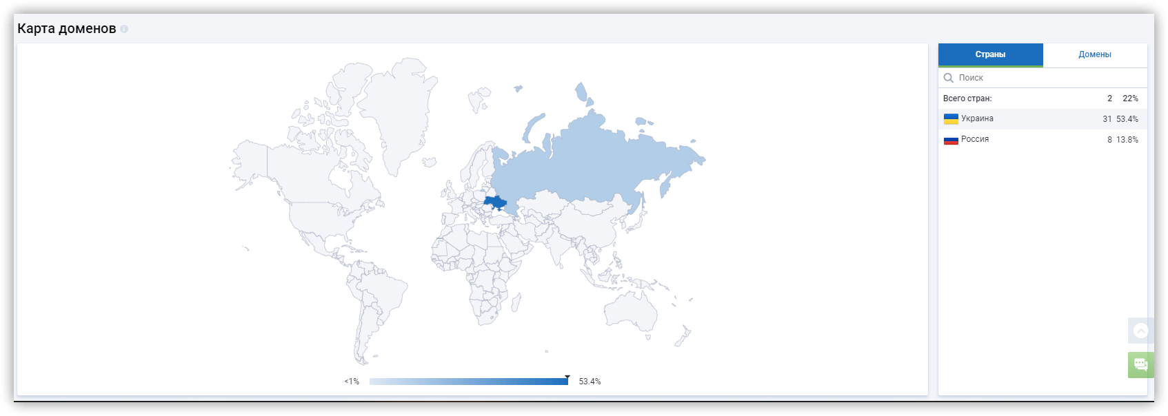 карта доменов Serpstat