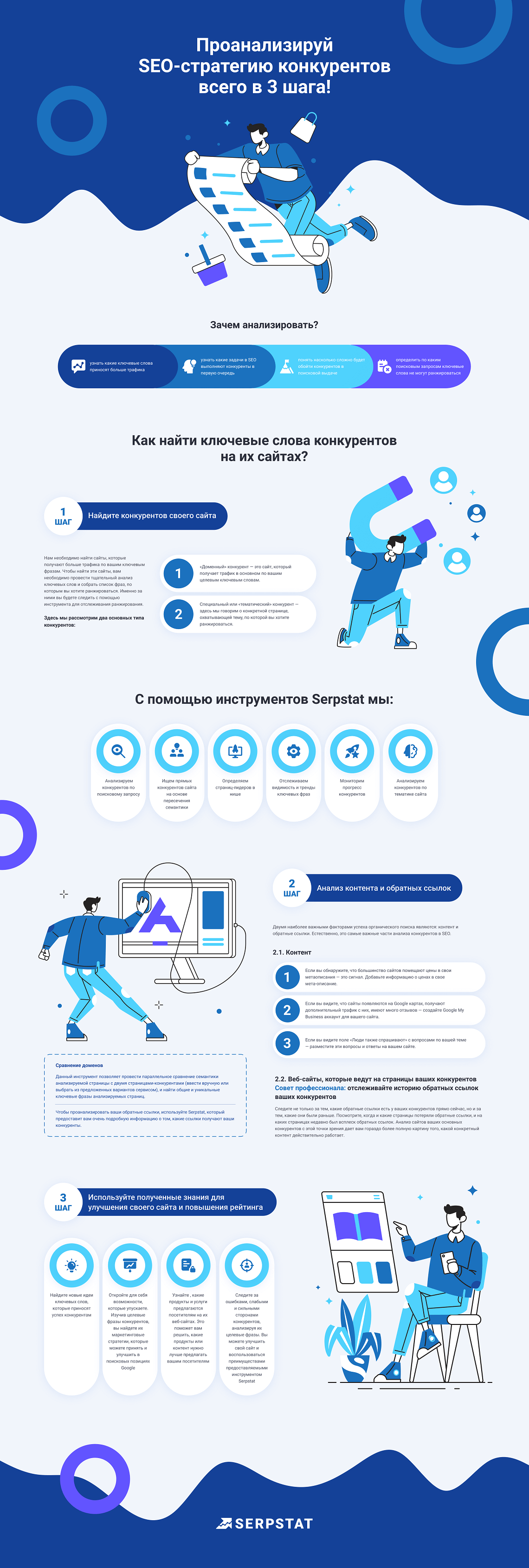 Анализ конкурентов инфографика
