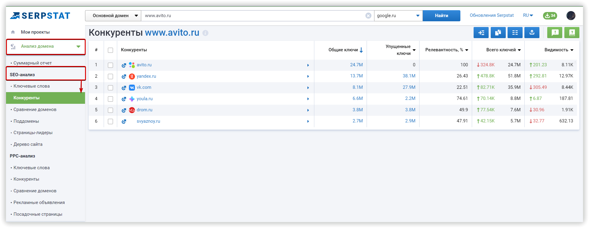 Serpstat отчет анализ конкурентов