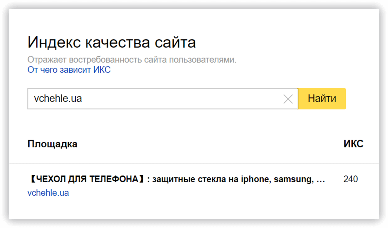 индекс качества сайта