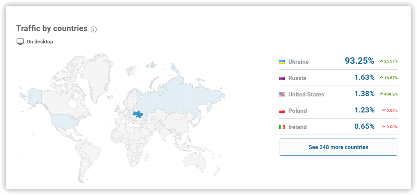 serpstat карта доменов