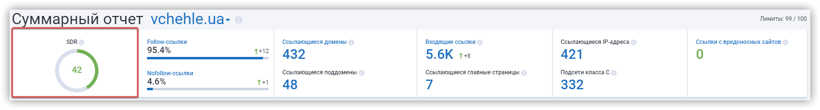 serpstat page rank trust rank