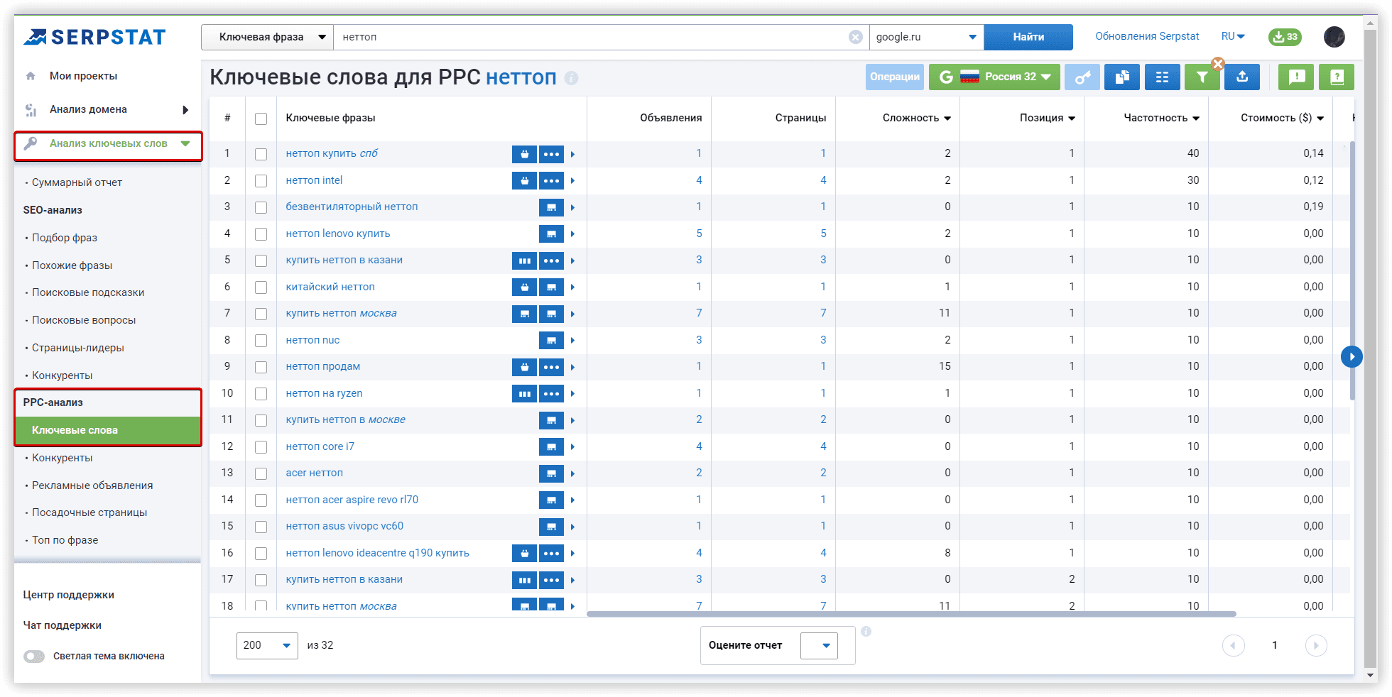 Serpstat анализ конкурентов
