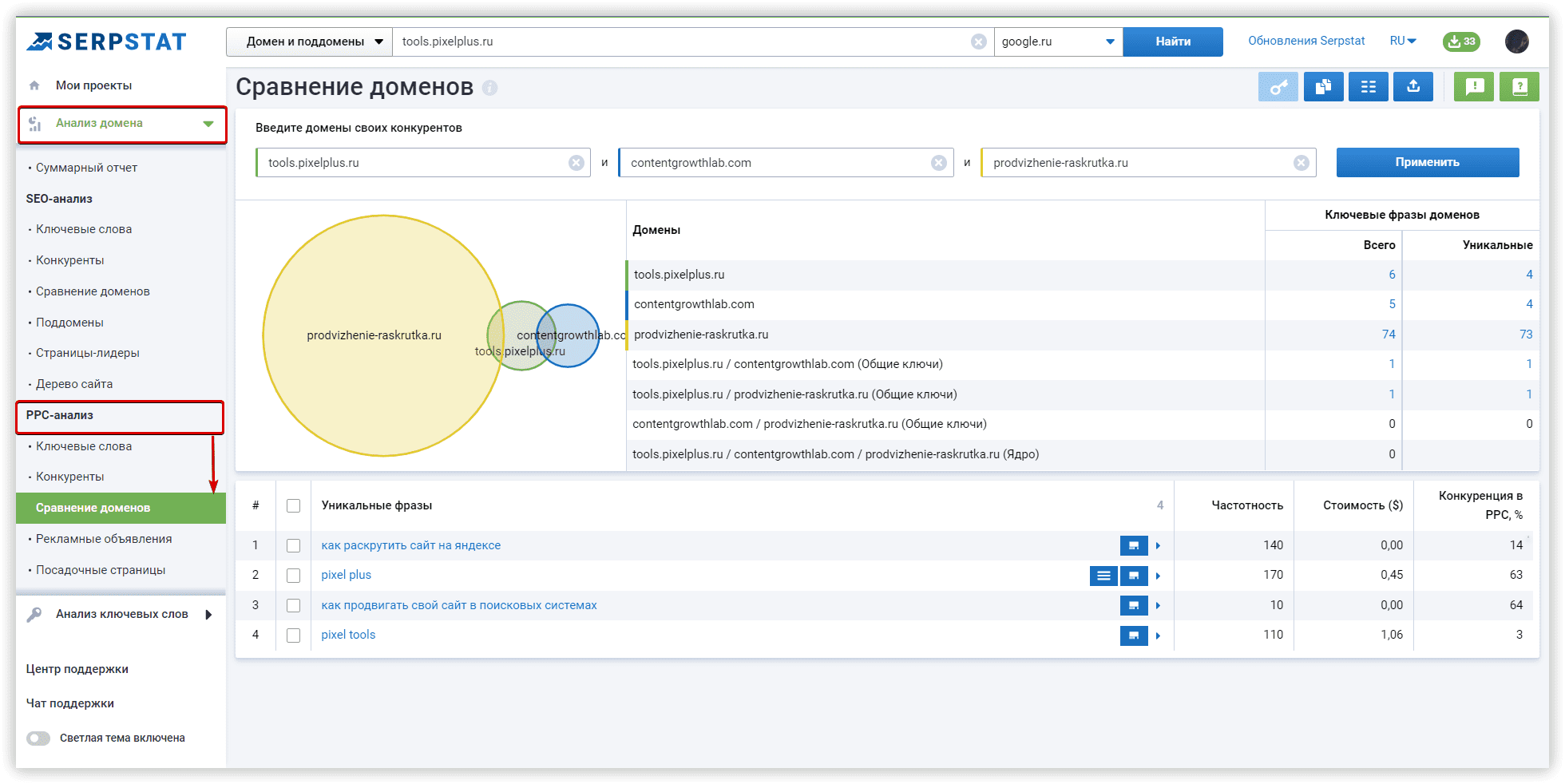 Serpstat анализ конкурентов