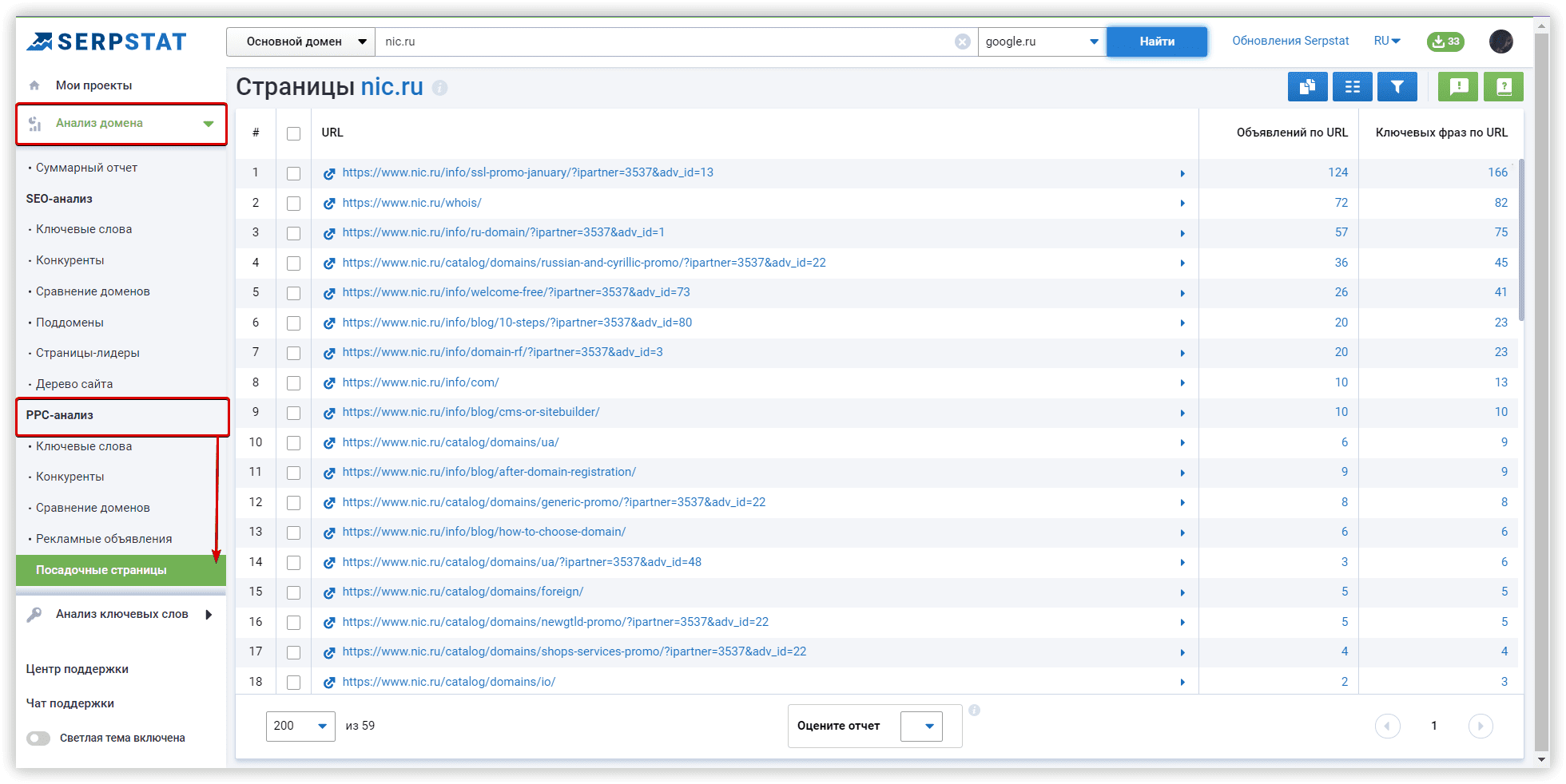 Serpstat анализ конкурентов