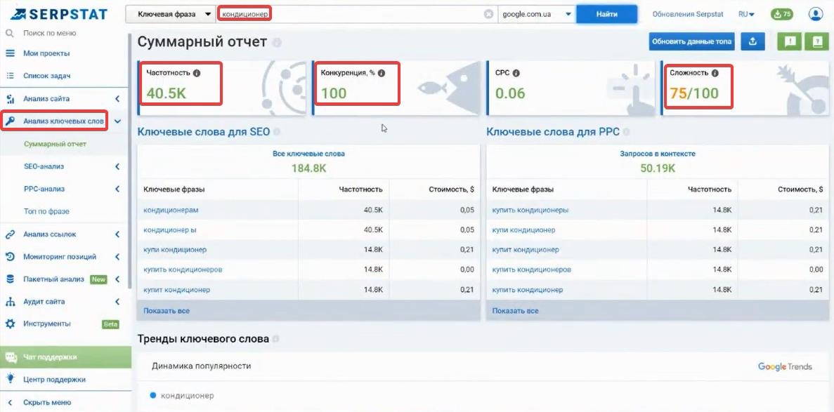 как найти уникальные ключевые фразы в Serpstat