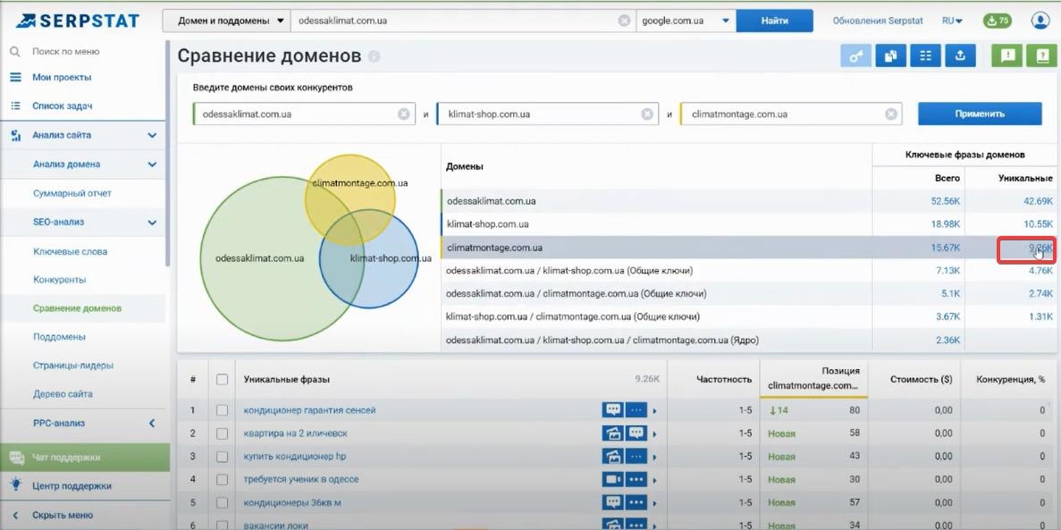 как найти уникальные ключевые фразы в Serpstat 