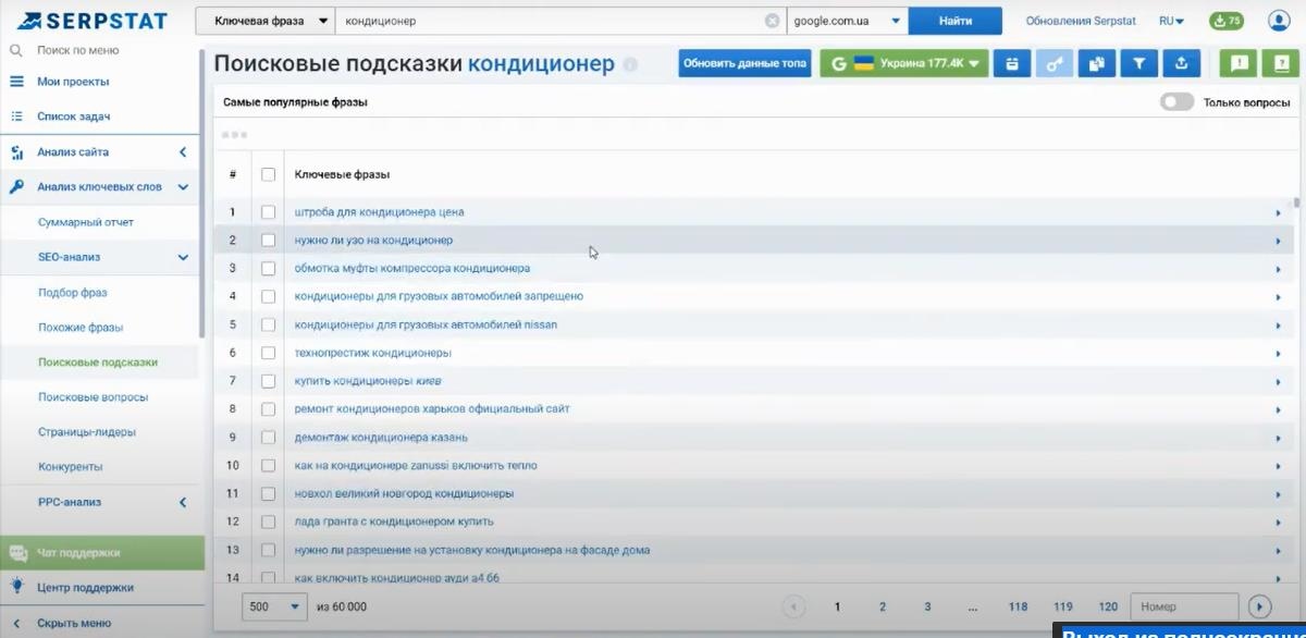 как найти уникальные ключевые фразы в Serpstat