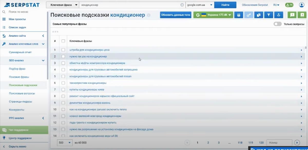 как найти уникальные ключевые фразы в Serpstat 