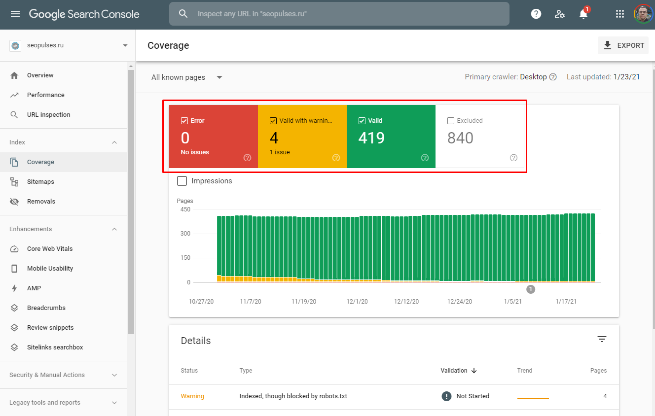 Search Console coverage