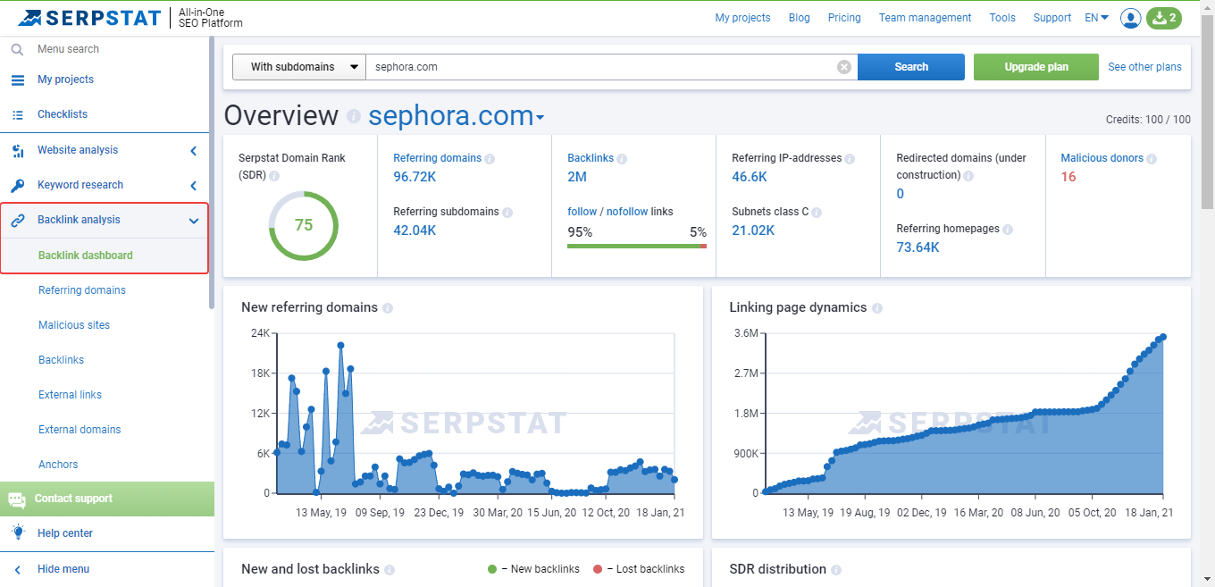 backlink analysis