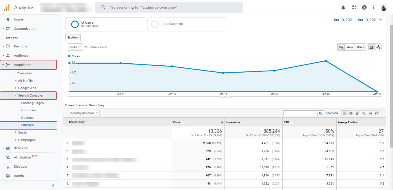 Google analytics traffic analysis