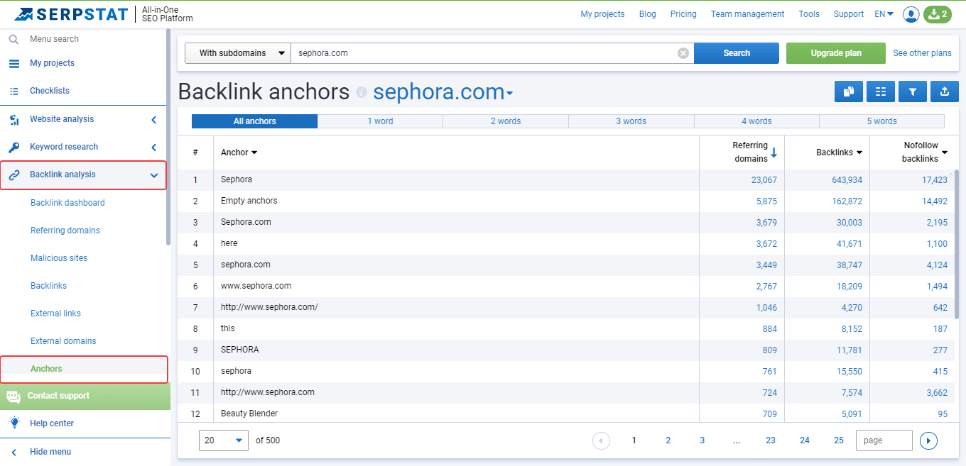 anchors backlink analysis
