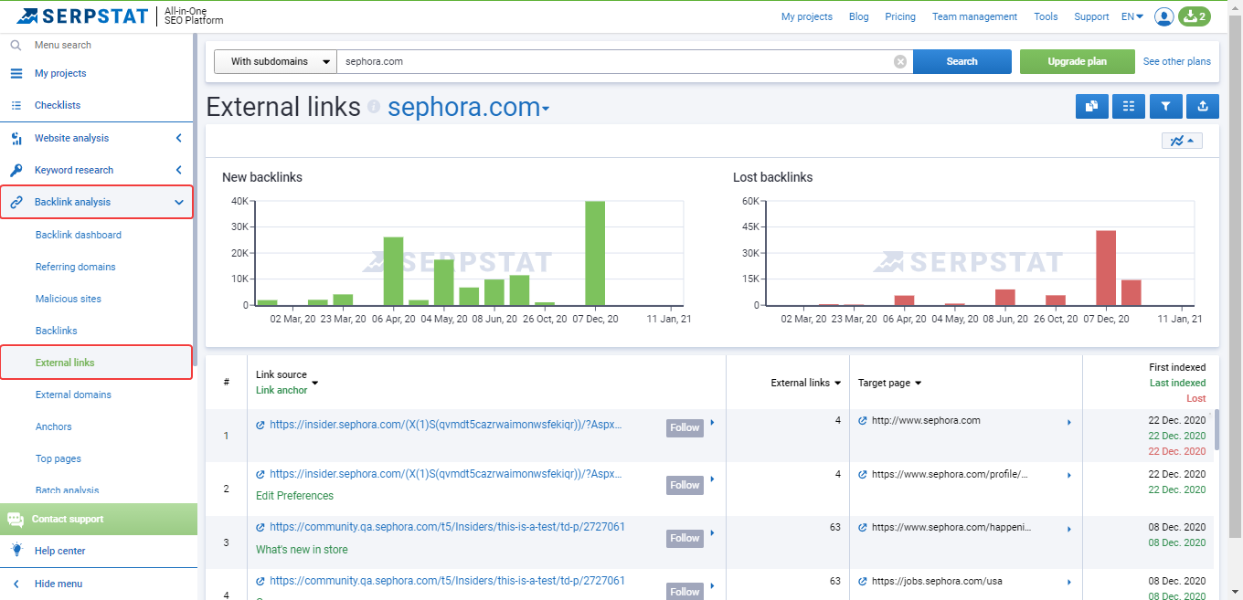 outbound link analysis