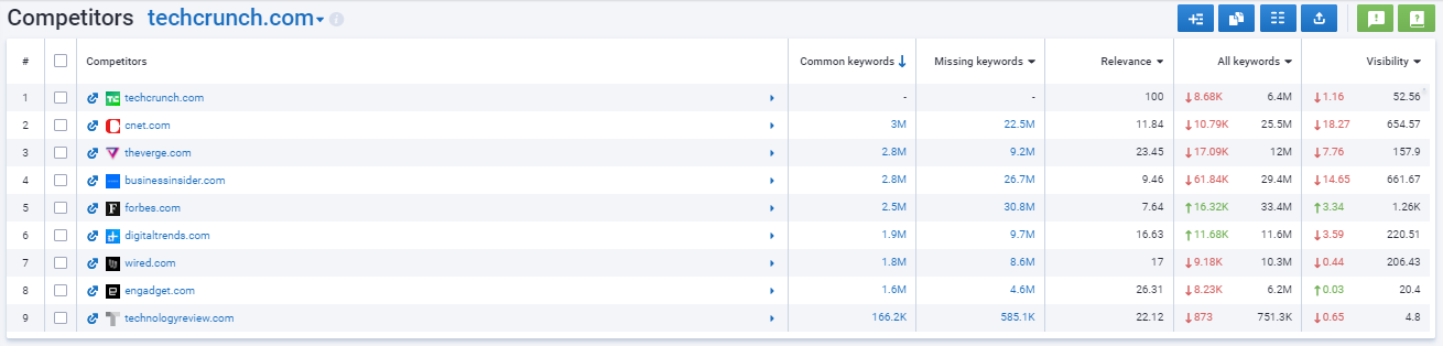 searching for online competitors with Serpstat Keyword research tool