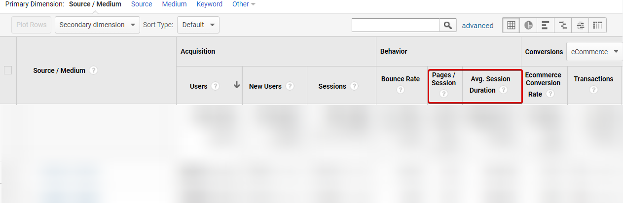  Average Session Duration and Pages Per Session in Google Analytics