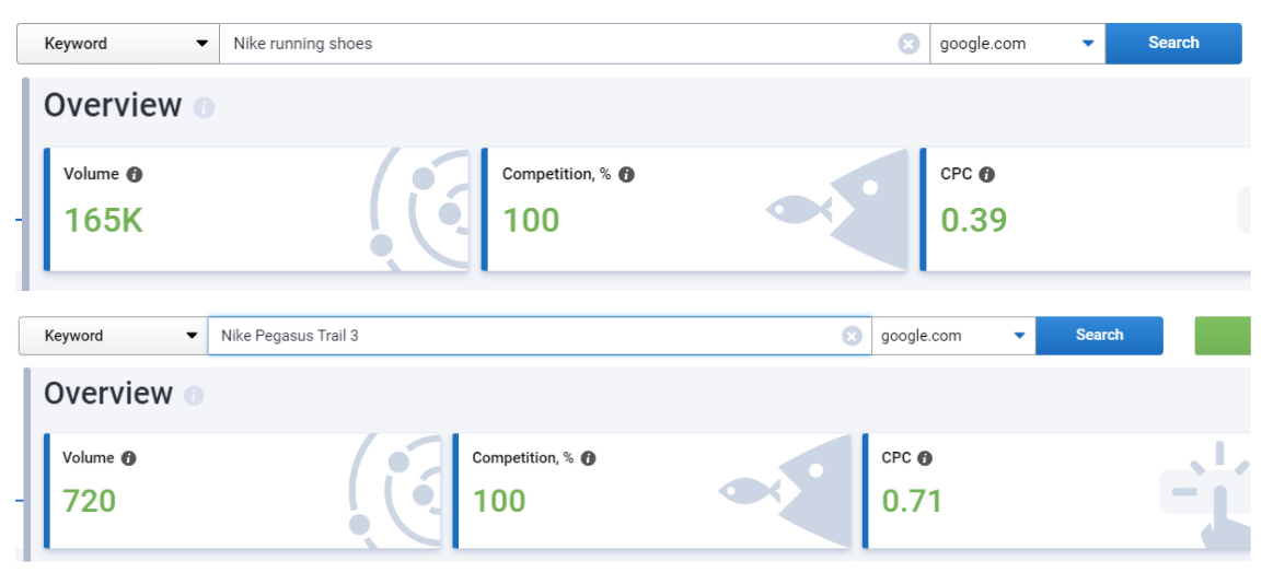 Serpstat Keyword Search