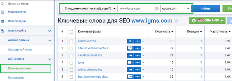 SEO-продвижение сайта ПО для бизнеса Airbnb 16261788464256 анализ ключевых фраз Serpstat