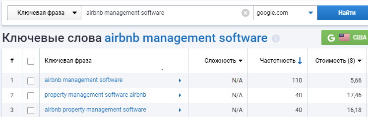SEO-продвижение сайта ПО для бизнеса Airbnb 16261788464257 анализ ключевых фраз Serpstat
