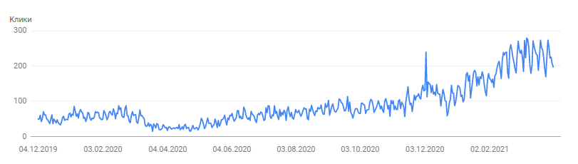 Google analytics рост трафика