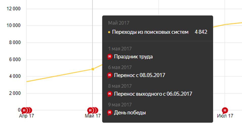 google analytics