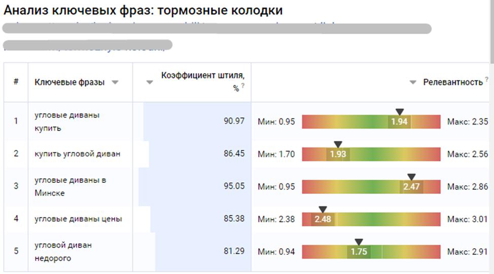 текстовая аналитика Serpstat