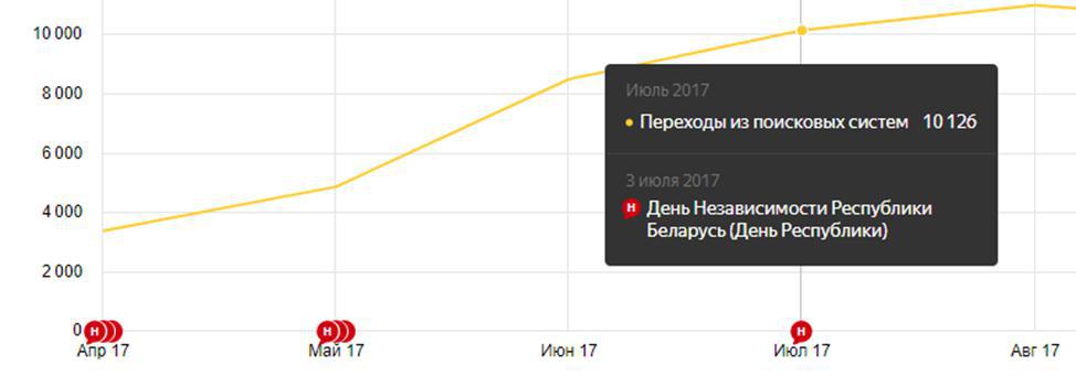 аналитика
