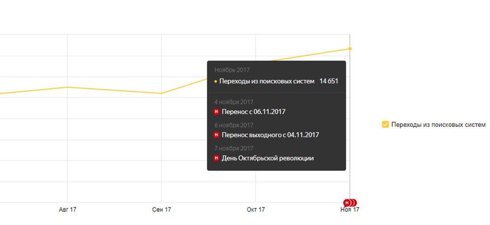 аналитика