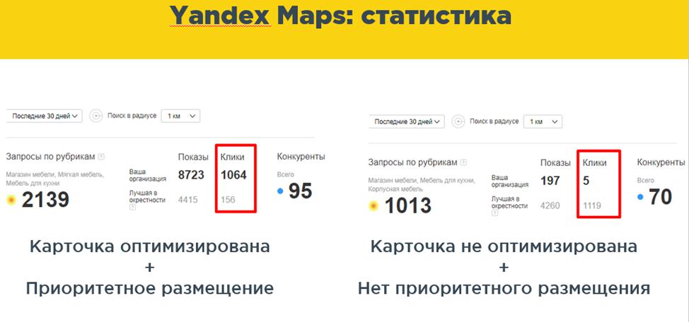 Карты Яндекс