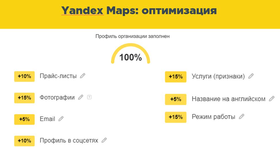 Яндекс карты 