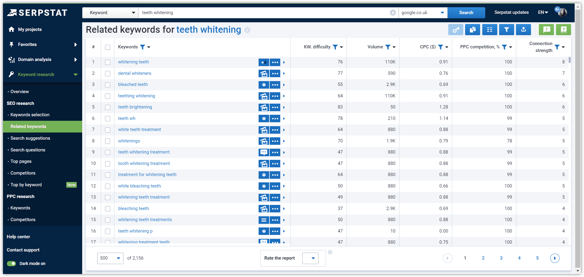 Related keywords report