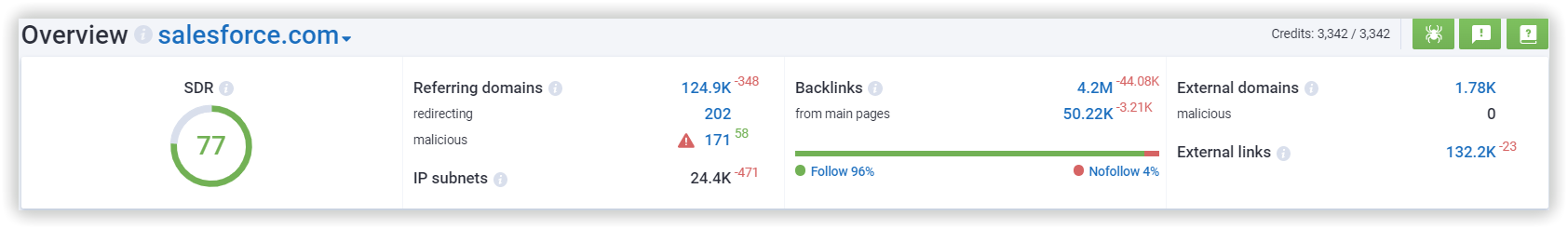 Backlinks analysis