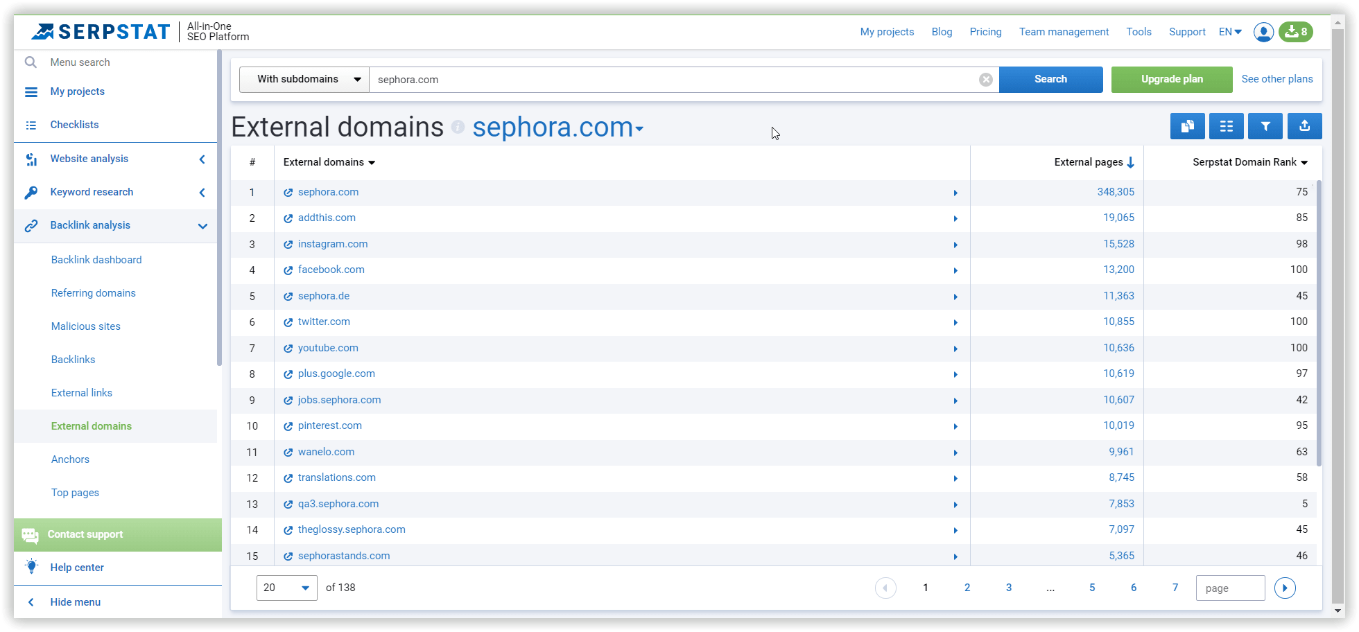 external domains