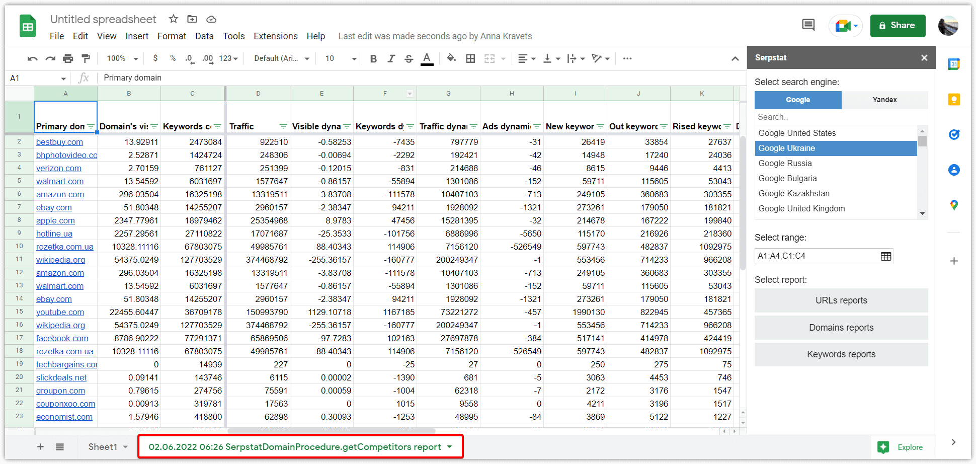 A report is generated in a new table sheet