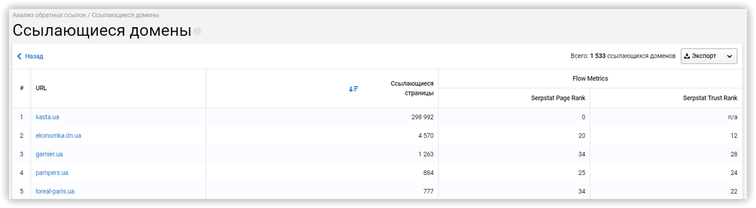 пакетный анализ доменов Serpstat