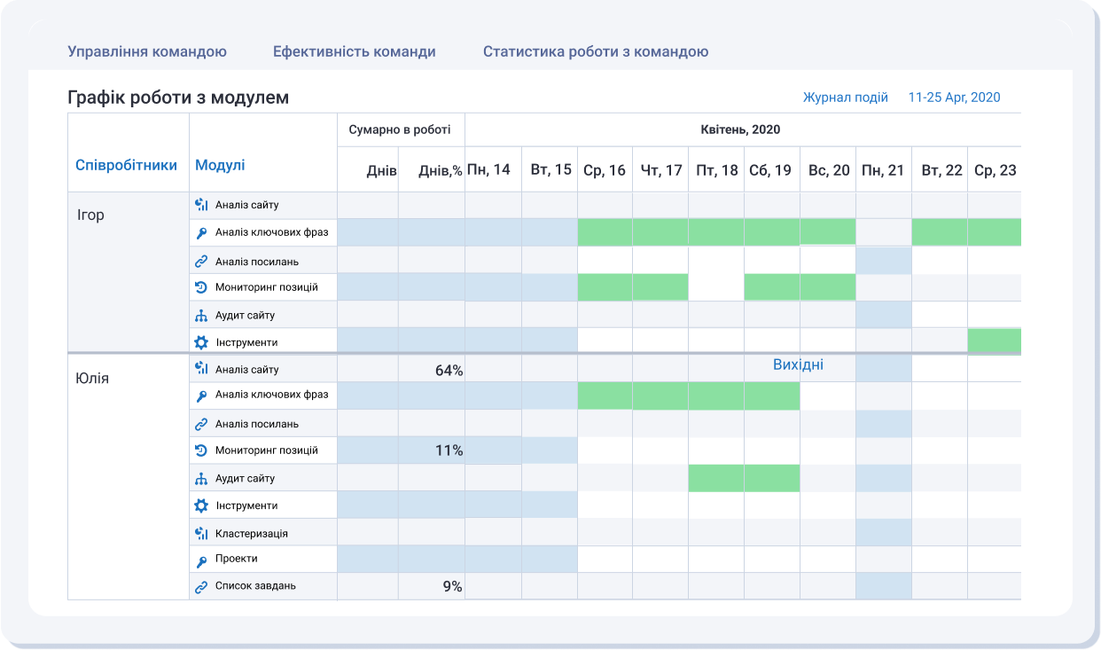 White Label reports