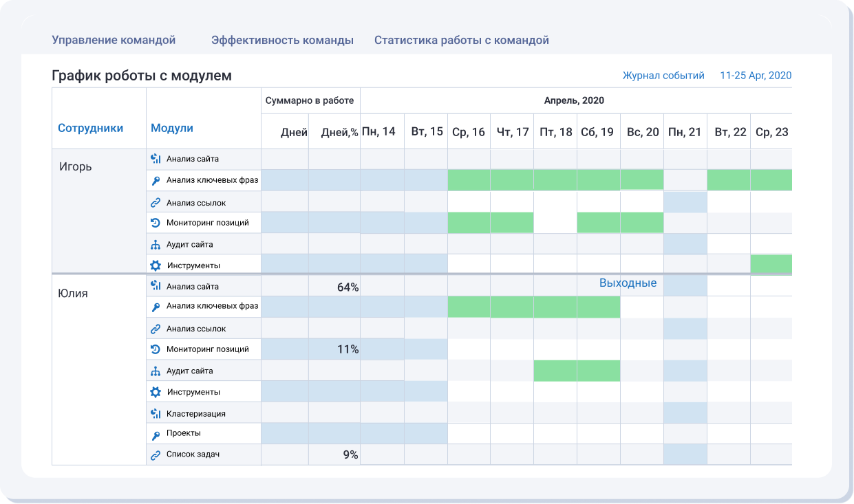 White Label reports