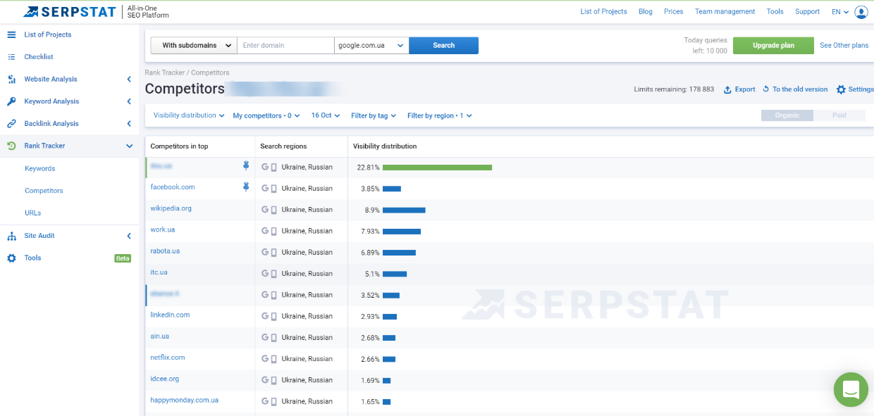 Serpstat Herbst-News: Großes Datenbank-Update und Verbesserungen des Website-SEO-Checkers 16261788361401
