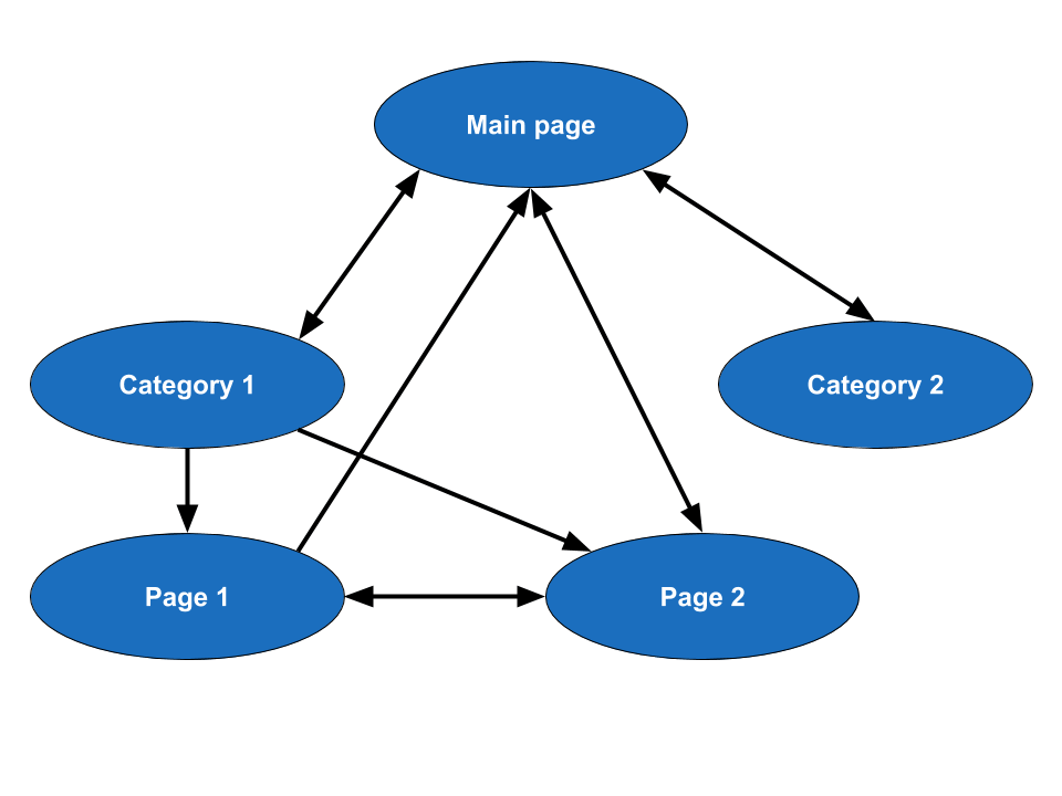 Most Wanted: We Launched Our Own Link Index With New Architecture 16261788391319